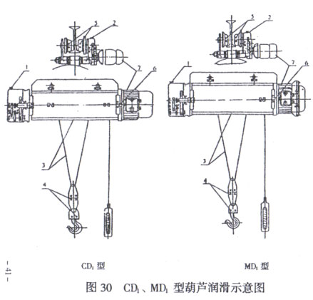 電動(dòng)葫蘆潤(rùn)滑部件示意圖