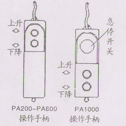 微型電動(dòng)葫蘆手柄操作